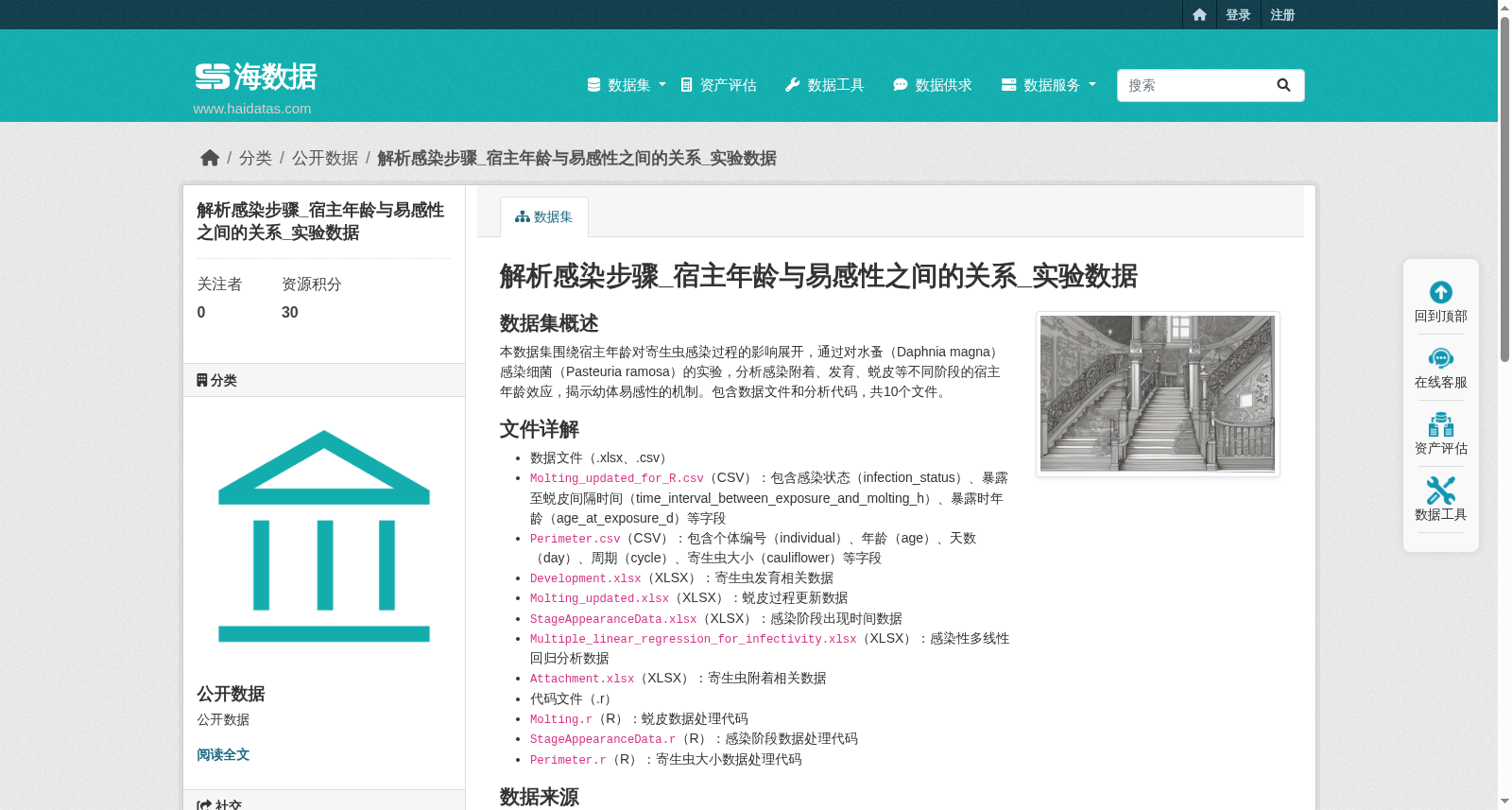 解析感染步骤_宿主年龄与易感性之间的关系_实验数据
